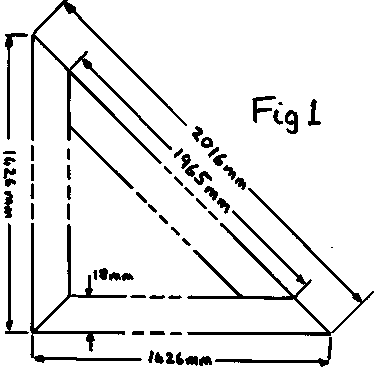 Fig 1: Template